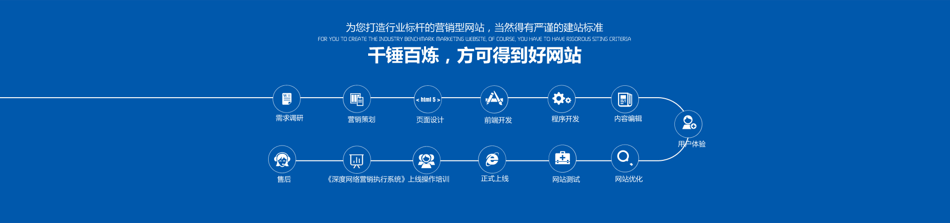 千錘百煉，方可得到好的營銷型網(wǎng)站