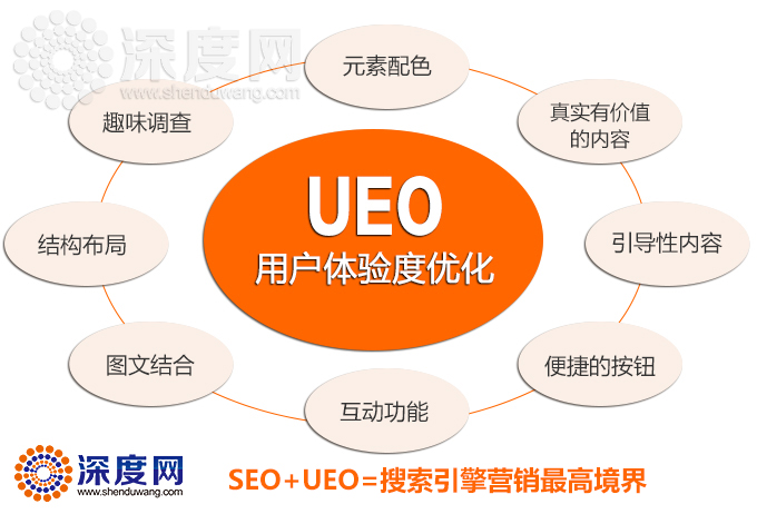 營(yíng)銷網(wǎng)站優(yōu)化中常犯的幾種網(wǎng)站過度優(yōu)化錯(cuò)誤