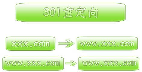 301重定向的作用、做法、注意事項(xiàng)