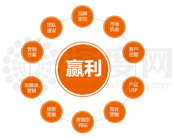 怎么讓自己的營(yíng)銷網(wǎng)站更受搜索引擎喜歡