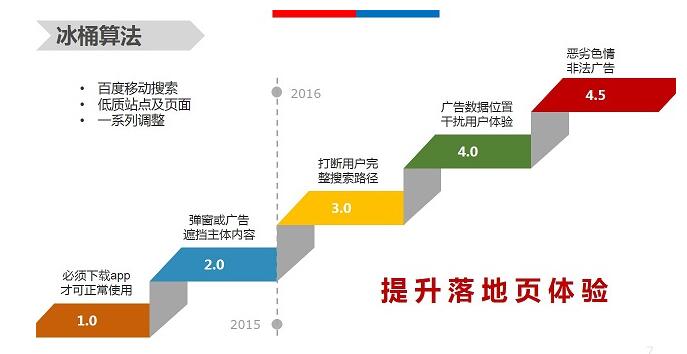 【官方說法】移動體驗大作戰(zhàn)，冰桶算法全盤點