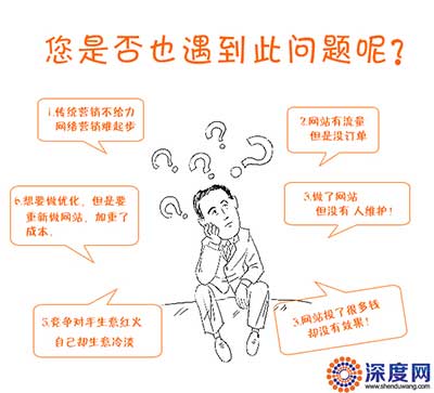 您的企業(yè)網(wǎng)絡營銷是否也遇到過這些問題呢？