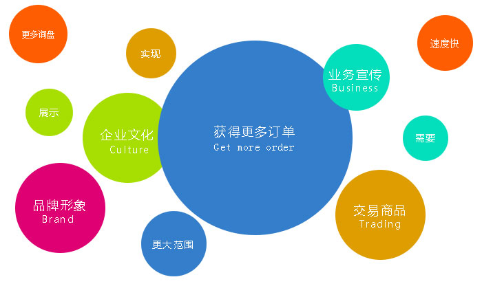 要想不被坑，營銷網(wǎng)站建設(shè)一定要選擇專業(yè)建站公司